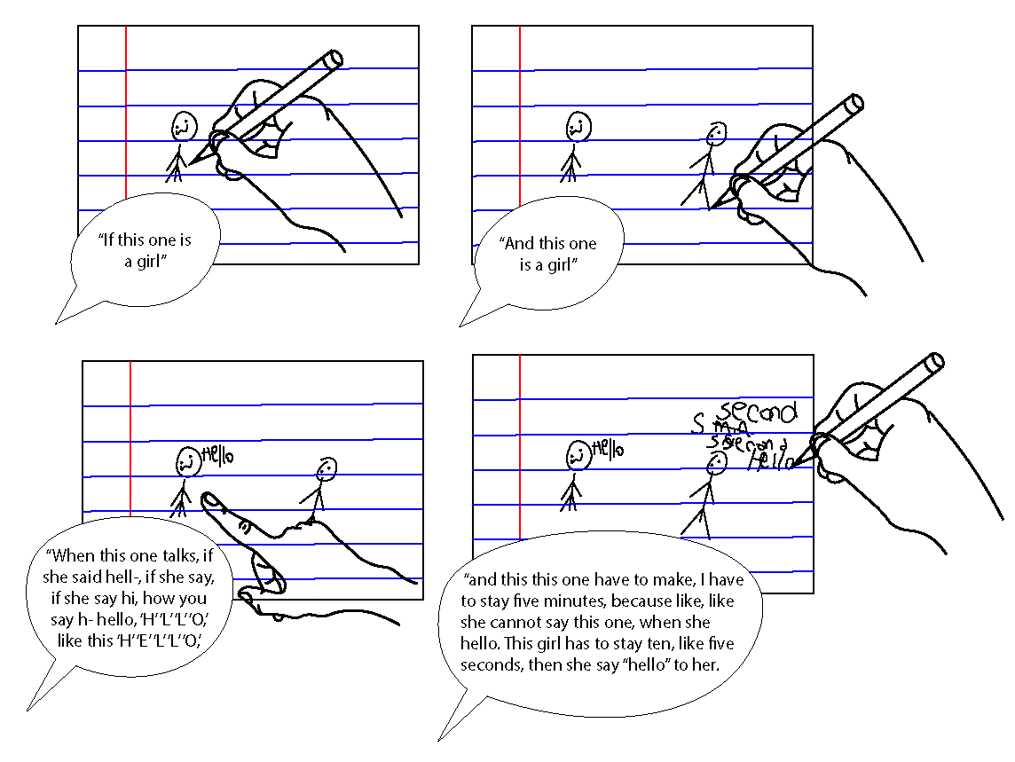 Toon strip of John drawing and talking about how to time his sprites to say hello to each other.